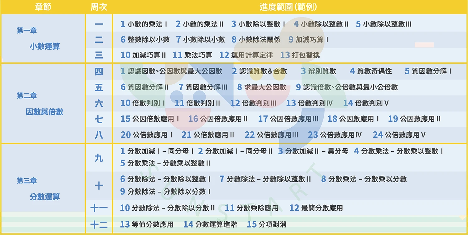 兒童思考力學習-H1