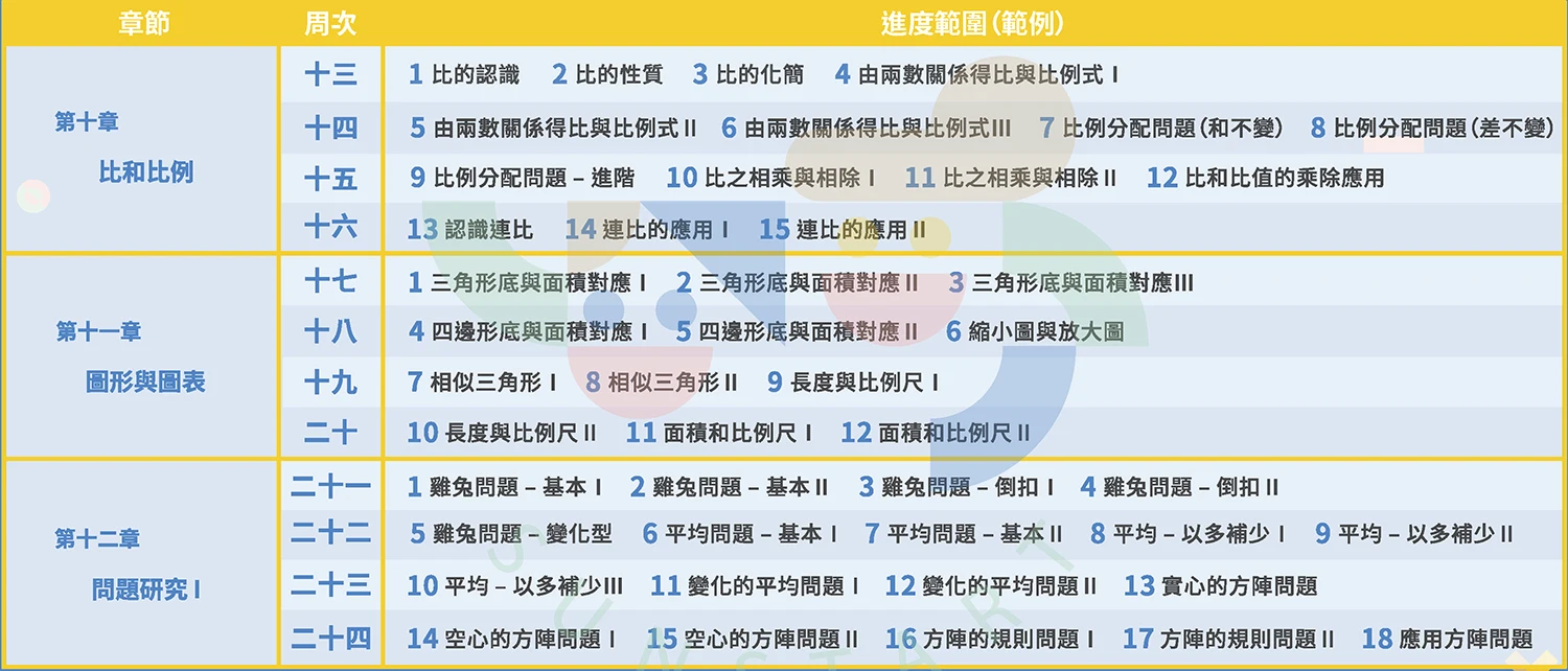 兒童思考力學習-H4